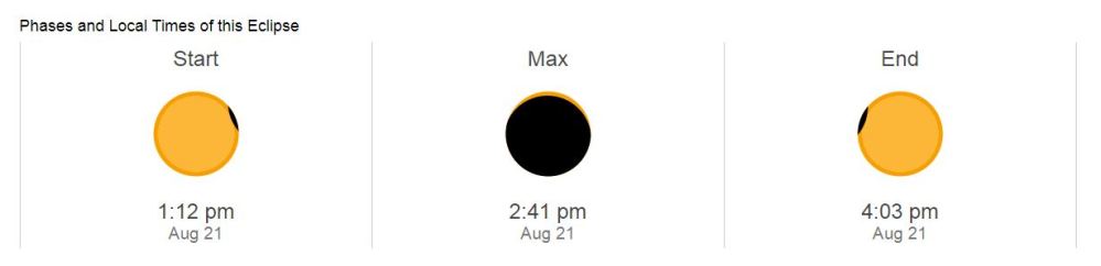 Eclipse times